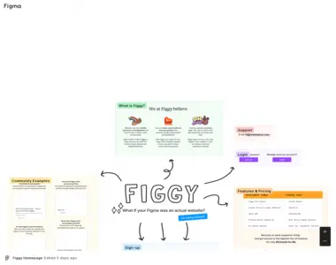 figgy site